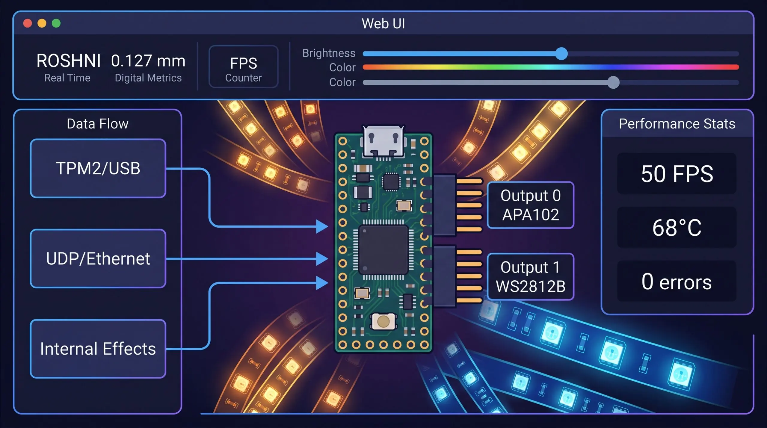 Roshni: контроллер для управления адресуемыми светодиодами на Teensy 4.1