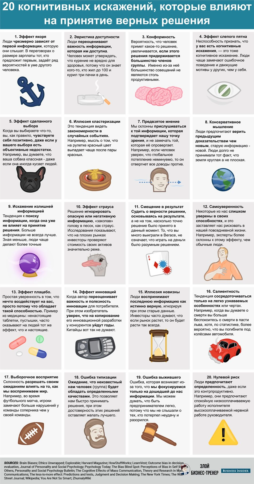 20 когнитивных искажений, влияющих на принятие решений / 20 cognitive biases affecting decisions
