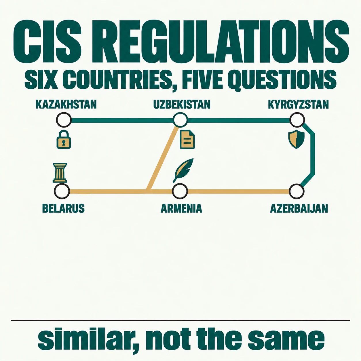 CIS regulations for tech companies: Kazakhstan, Uzbekistan, Kyrgyzstan, Belarus, Armenia and Azerbaijan