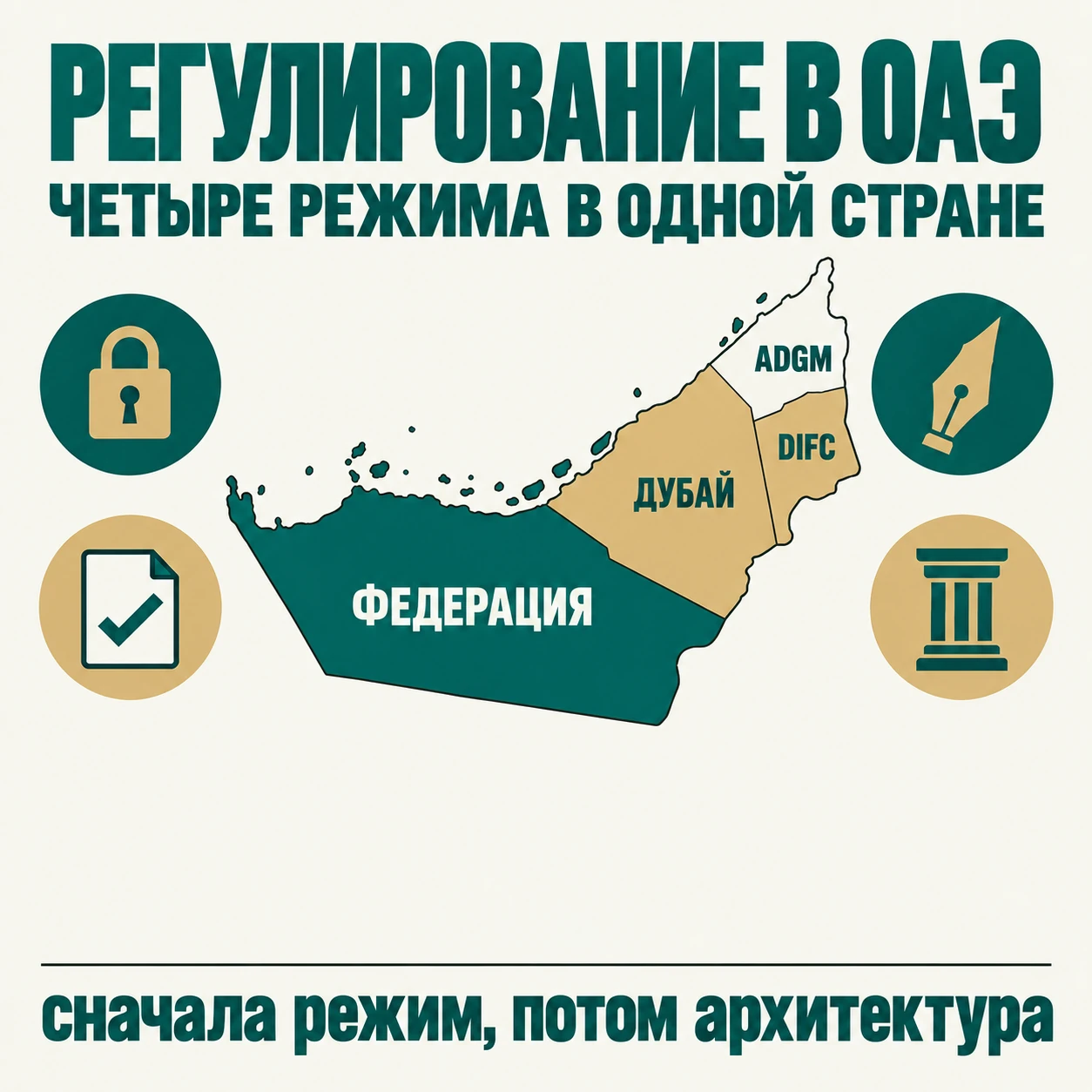 Регулирование в ОАЭ для ИТ-компании: данные, кибербезопасность, счета и подпись