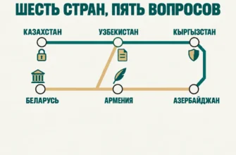 Регулирование в СНГ для ИТ-компании: Казахстан, Узбекистан, Кыргызстан, Беларусь, Армения и Азербайджан