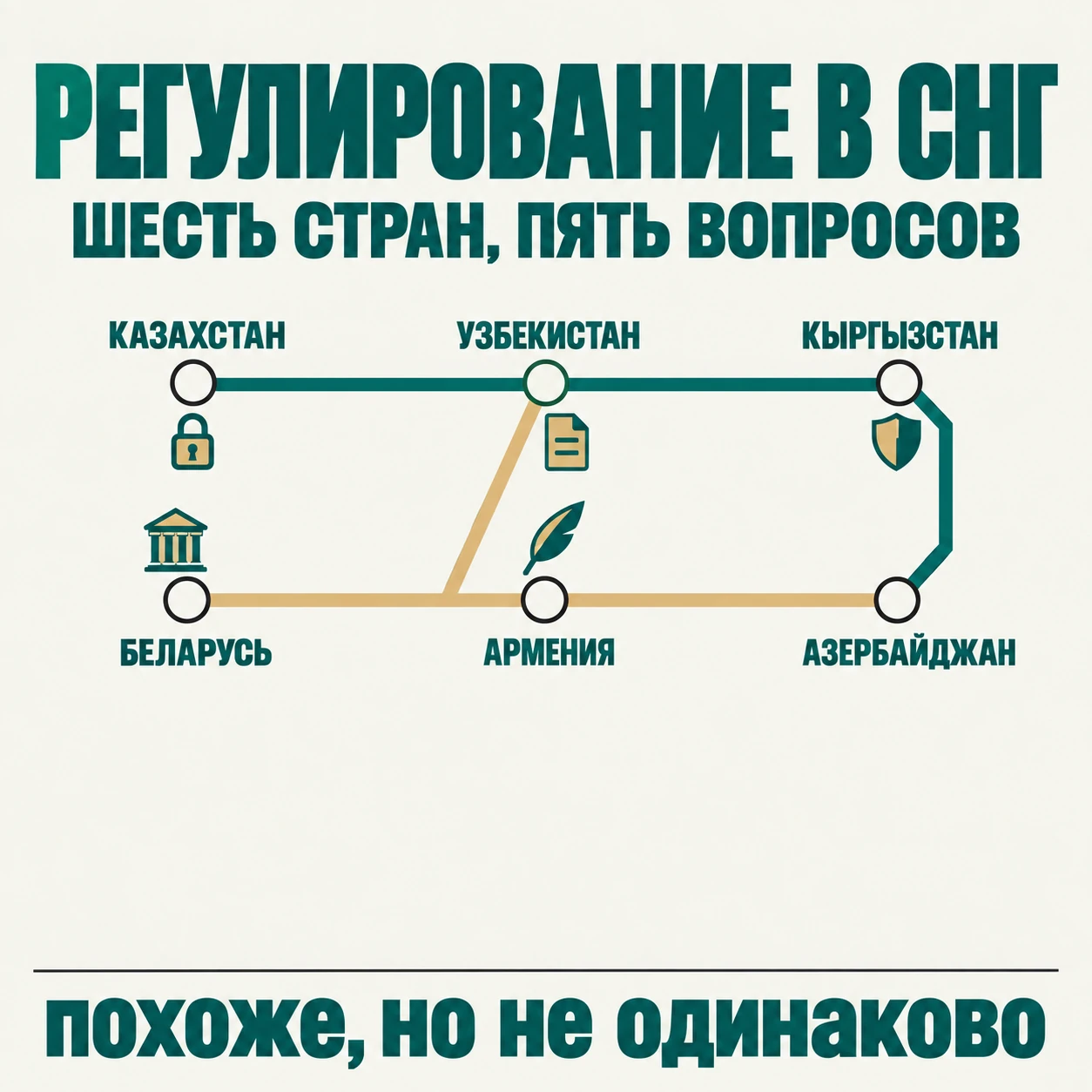Регулирование в СНГ для ИТ-компании: Казахстан, Узбекистан, Кыргызстан, Беларусь, Армения и Азербайджан