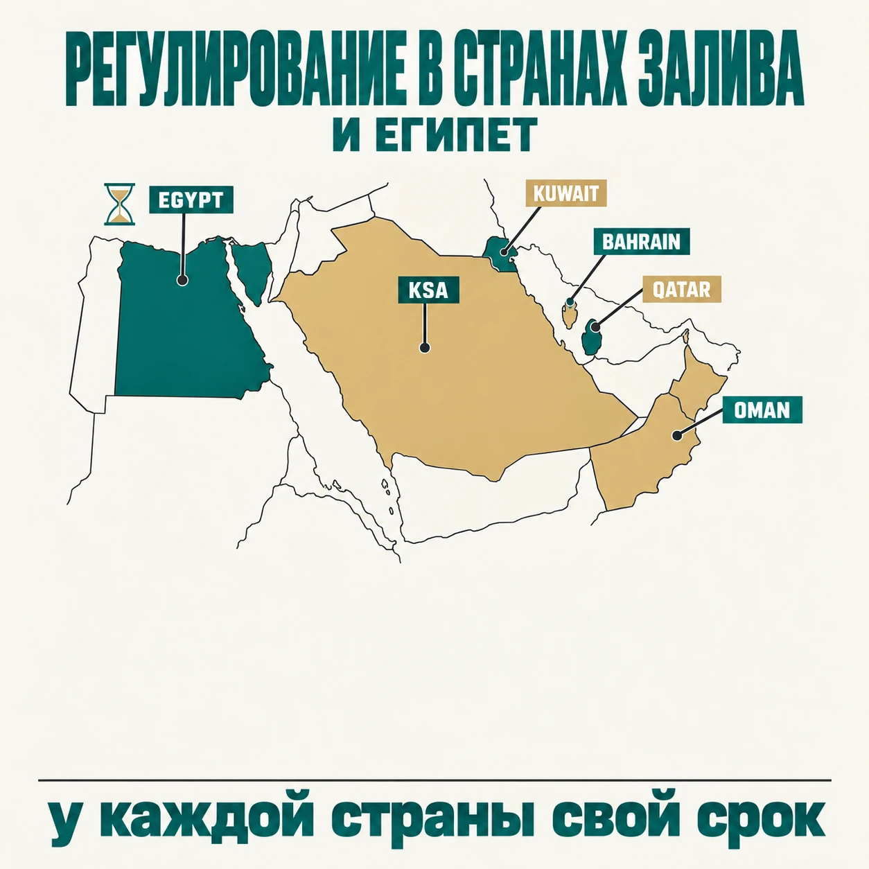 Регулирование в странах Залива для ИТ-компании: Саудовская Аравия, Катар, Бахрейн, Оман, Кувейт и Египет