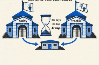A reverse proxy on your own hardware: two gatehouses, caddy and traefik, and who owns the certificates