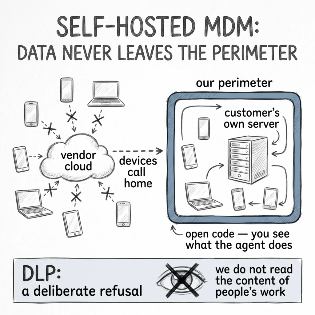 A self-hosted MDM inside the customer perimeter instead of a vendor cloud