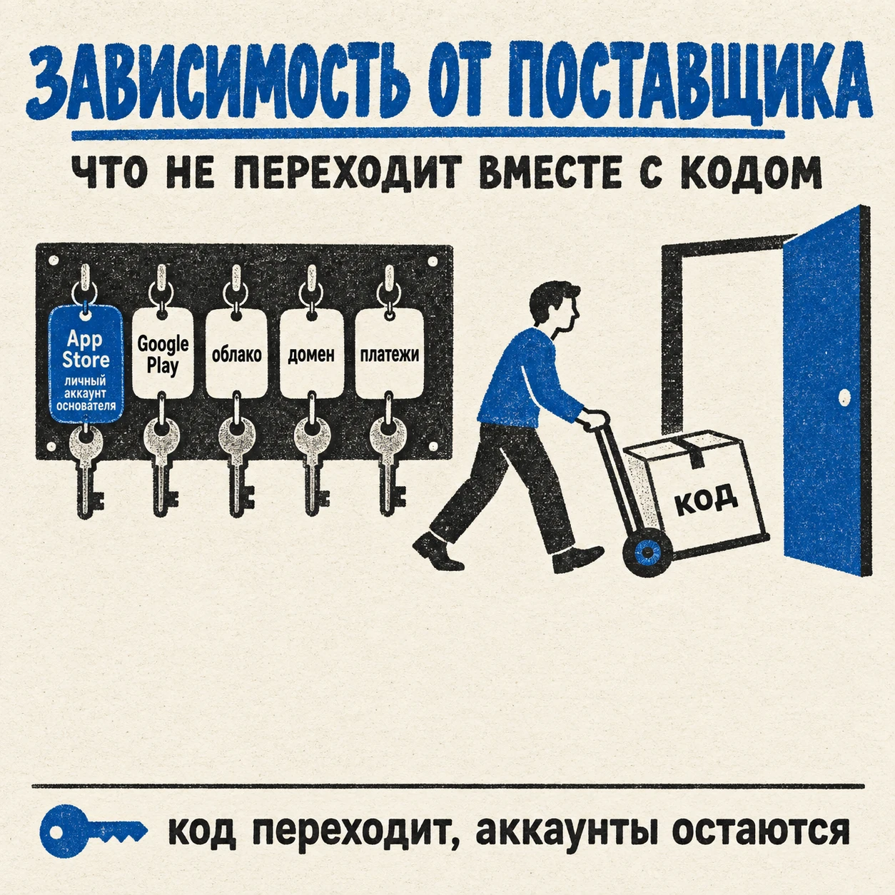 Зависимость от поставщика: что проверять в техническом аудите кроме кода